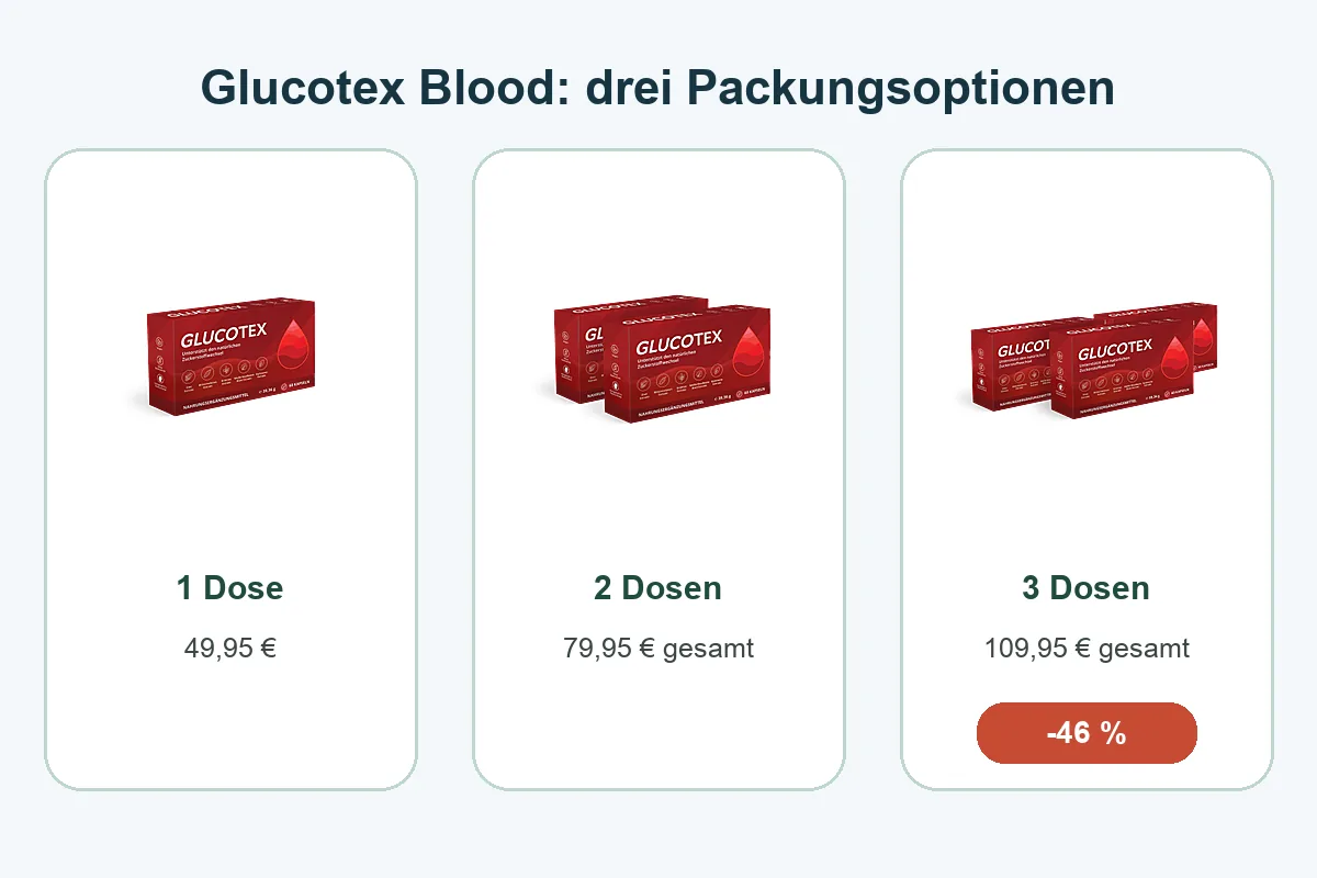 Glucotex Blood Packungen und Preise